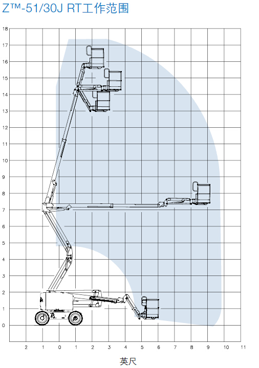 美国吉尼Genie Z-51/30J曲臂式高空作业车