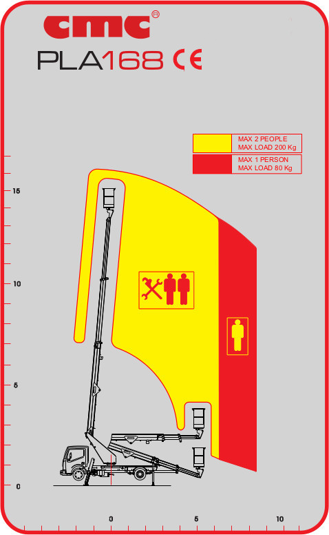 意大利CMC PLA 168原装进口车载升降车