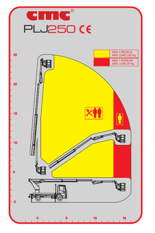 意大利CMC PLJ 250原装进口车载升降车