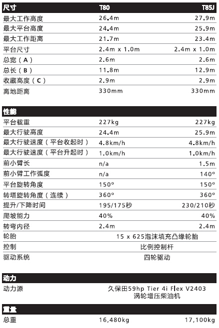 斯诺克Snorkel T80伸缩式直臂高空作业车