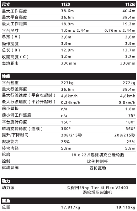 斯诺克Snorkel T120伸缩式直臂高空作业车